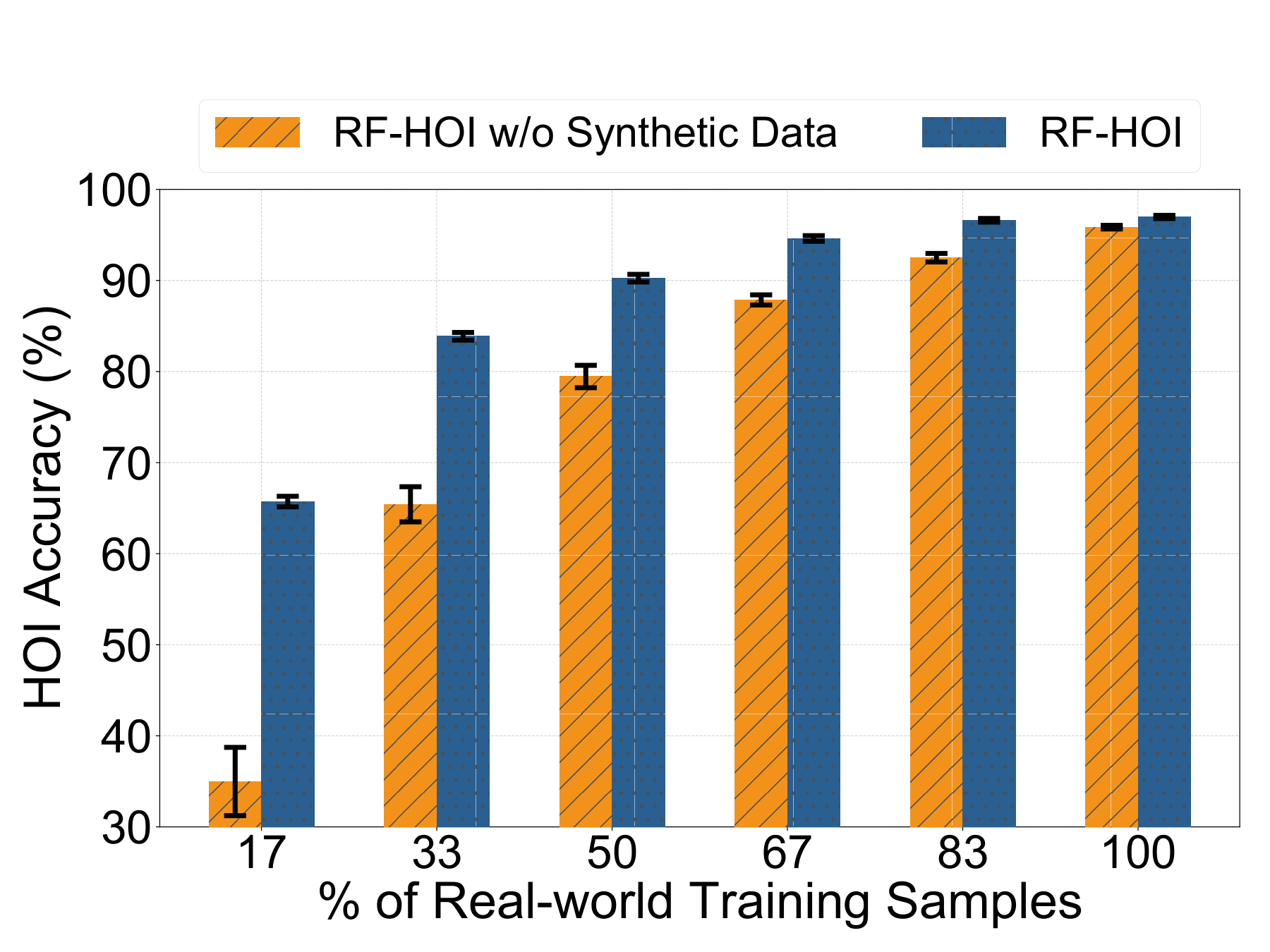 Effect of synthetic pre-training data