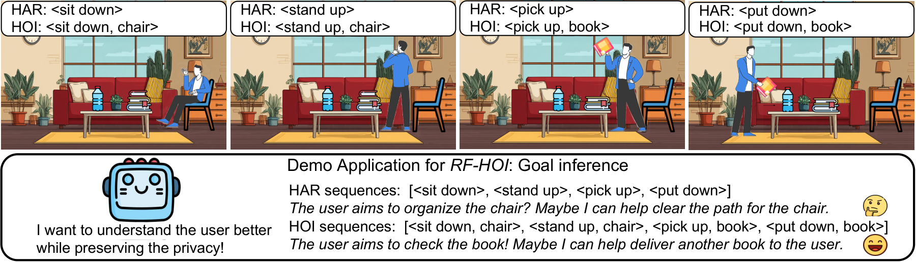 RF-HOI teaser